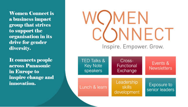 Image: Logo of Women Connect Europe, a DEI-related community in Europe. “Women Connect - Inspire. Empower. Grow.” Women Connect is a business impact group that strives to support the organisation in its drive for gender diversity. It connects people across Panasonic in Europe to inspire change and innovation. TED Talks & Key Note speakers, Cross-Functional Exchange, Events & Newsletters, Lunch & learn, Leadership skills development, and Exposure to senior leaders.
