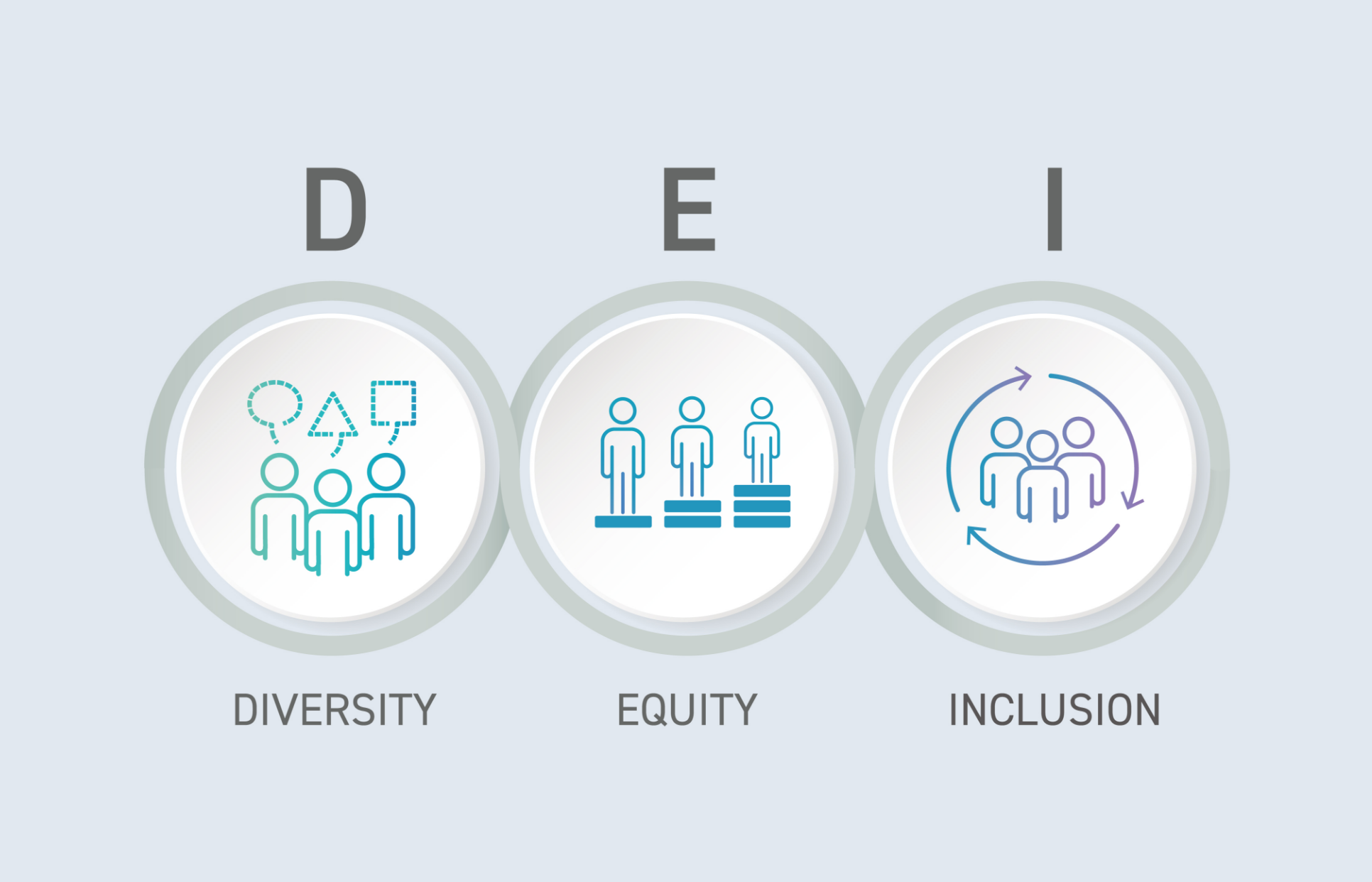 「Diversity」「Equity」「Inclusion」それぞれの概念を表した図
