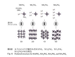 代表図，第6図 本手法により予測されたMAPbI<sup>3</sup>，MA2PbI<sup>4</sup>，MA3PbI<sup>5</sup>，MA4PbI<sup>6</sup>の結晶構造