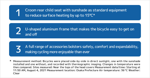 1.Croom rear child seat with sunshade as standard equipment to reduce surface heating by up to 15℃* 2.U-shaped aluminum frame that makes the bicycle easy to get on and off 3.A full range of accessories bolsters safety, comfort and expandability, making cycling more enjoyable than ever * Measurement method: Bicycles were placed side-by-side in direct sunlight, one with the sunshade installed and one without, and recorded with thermographic imaging. Changes in temperature were then compared. Sites measured: Near the tops of the head covers Measurement data/time: Starting at 11:50 AM, August 4, 2021 Measurement location: Osaka Prefecture Air temperature: 36°C Weather: Clear