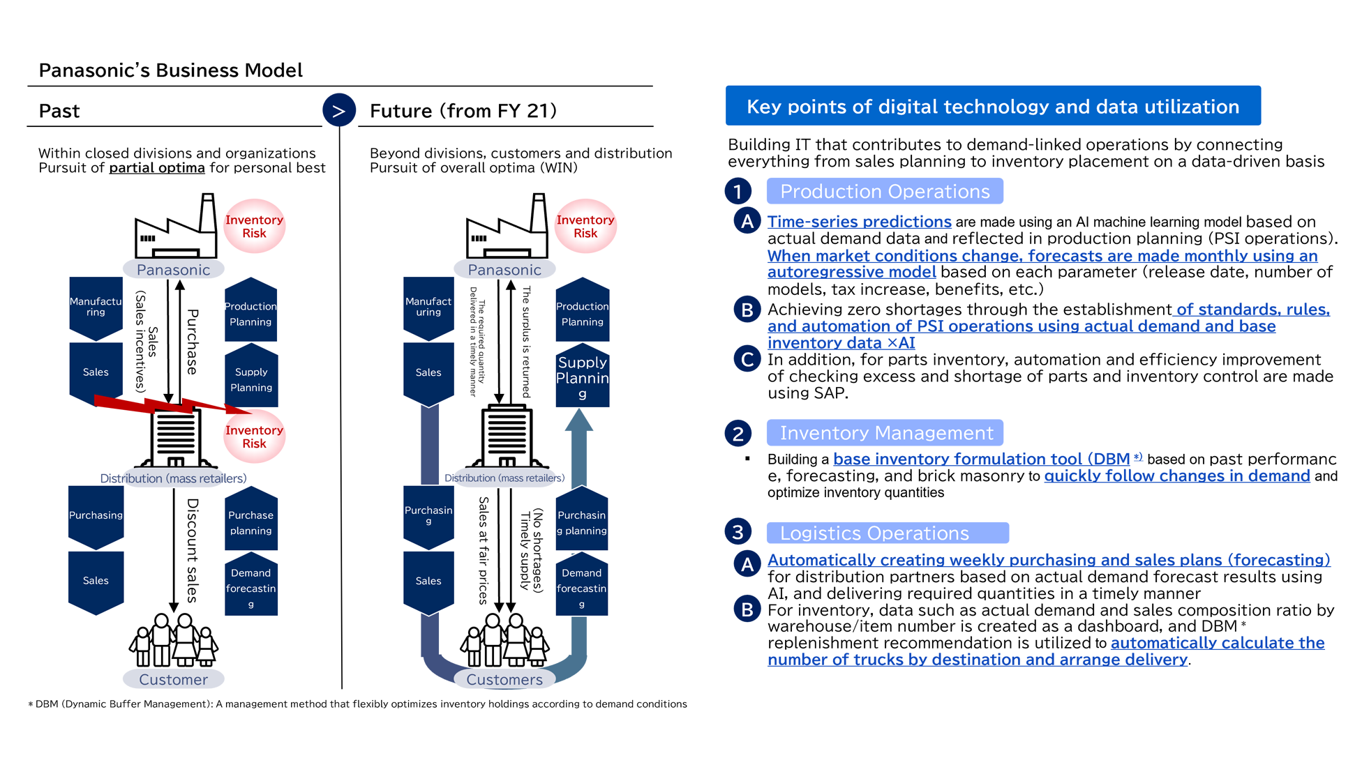Image : Business model transformation through demand-driven operations using digital technologies and data