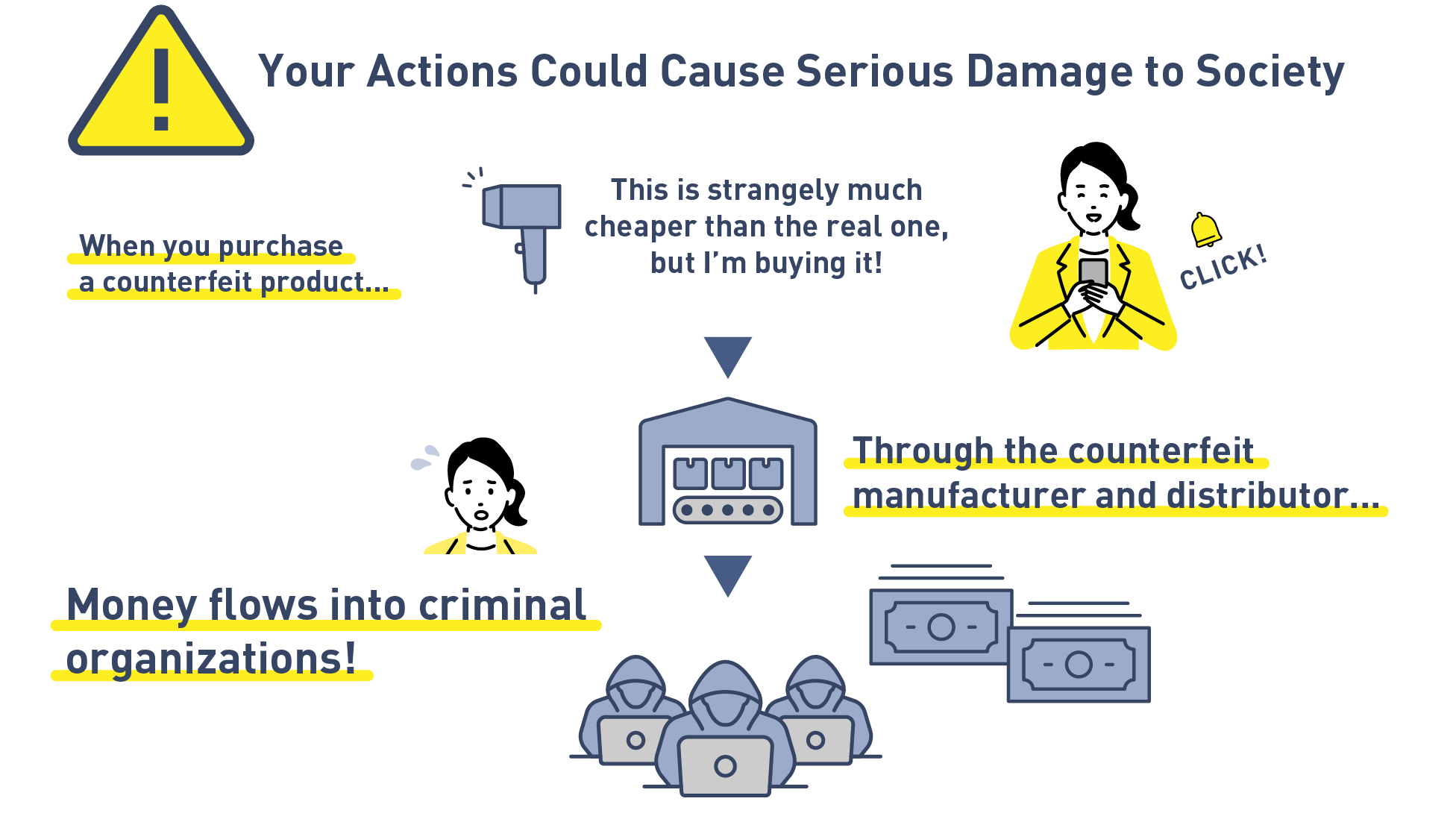 Image: Your actions can cause serious damage to society. When you buy counterfeit products and say, ‘This is strangely much cheaper than the real one, but I’m buying it!’ money flows to criminal organizations through counterfeit manufacturers and distributors.