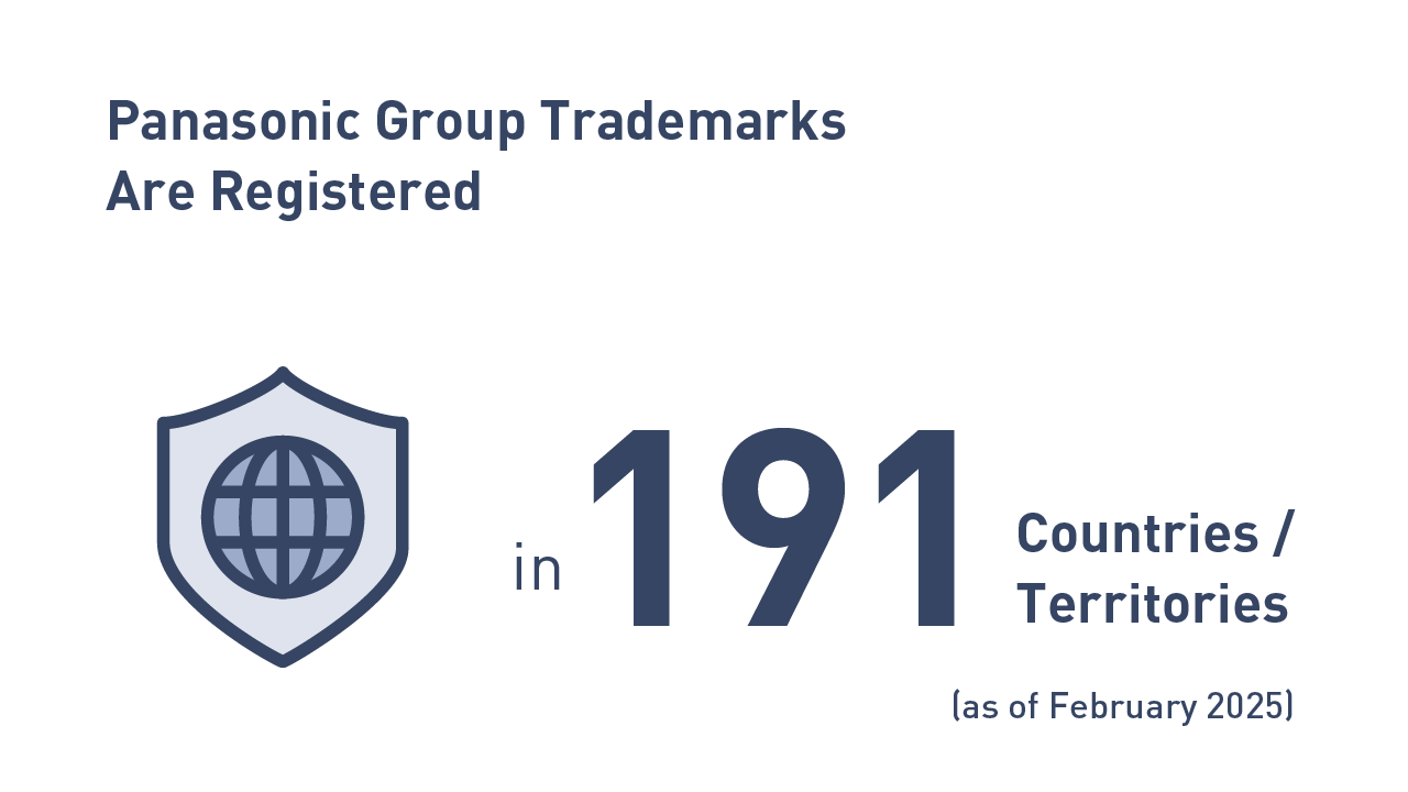 Image: Registered areas for Panasonic trademarks: 191 countries and territories (as of February 2025). Illustration: Image of earth on a shield.