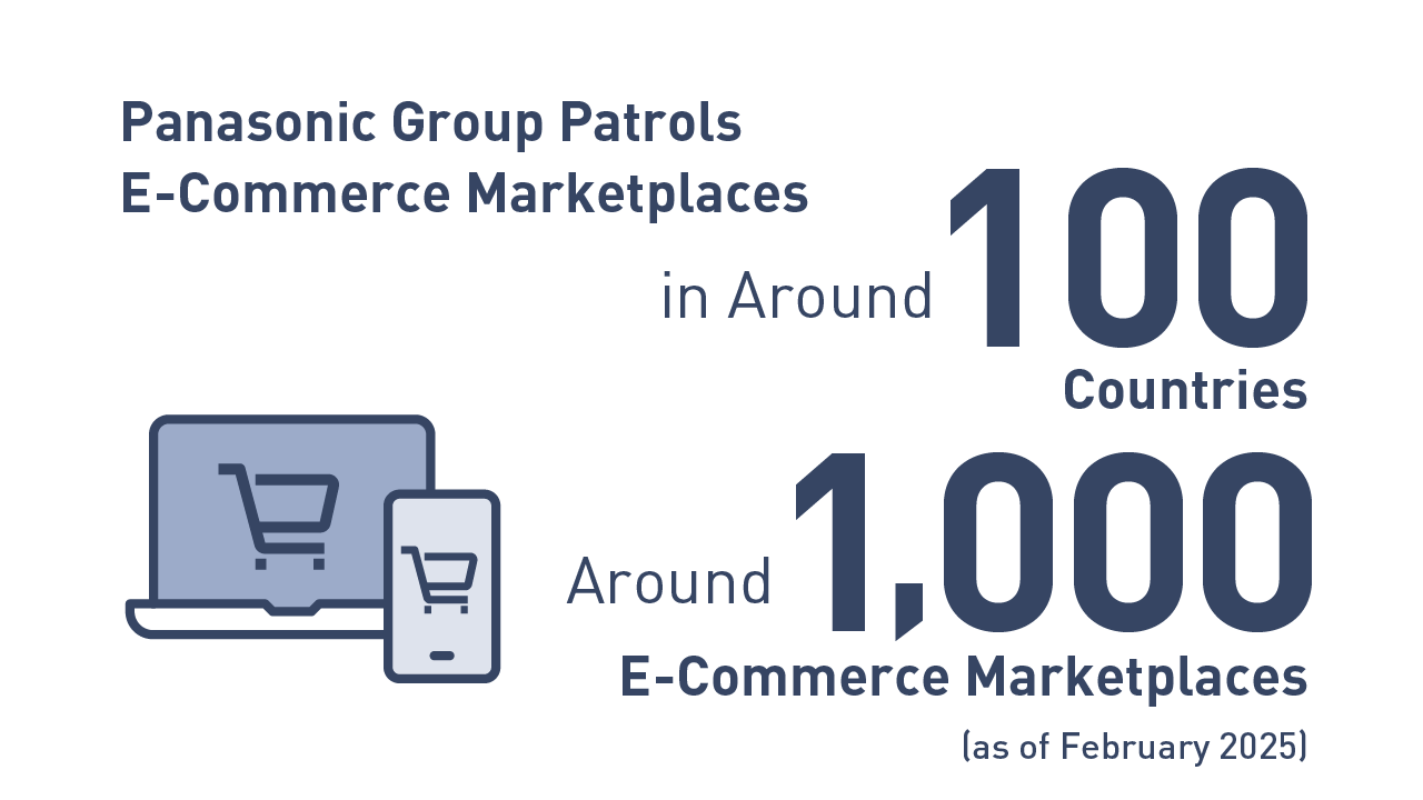 Image: E-commerce marketplaces that the Panasonic Group patrols: Around 1,000 e-commerce marketplaces across approximately 100 countries (as of February 2025). Illustration: Laptop computer and smartphone.