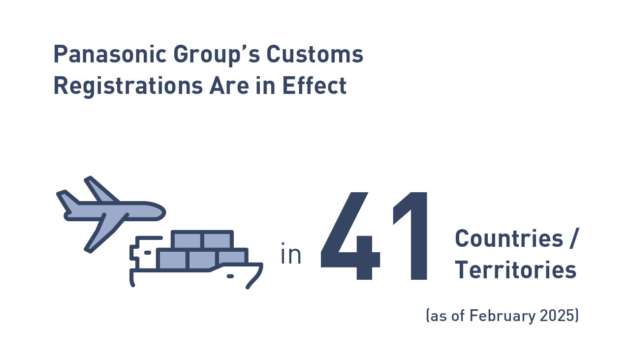 Photo: Areas that Panasonic Group has customs registration and protection: 41 countries and territories (as of February 2025). Illustration of an airplane and cargo ship.
