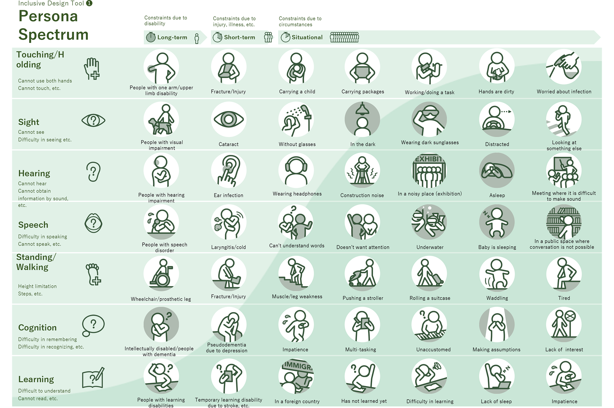 Figure: Persona Spectrum Tool
