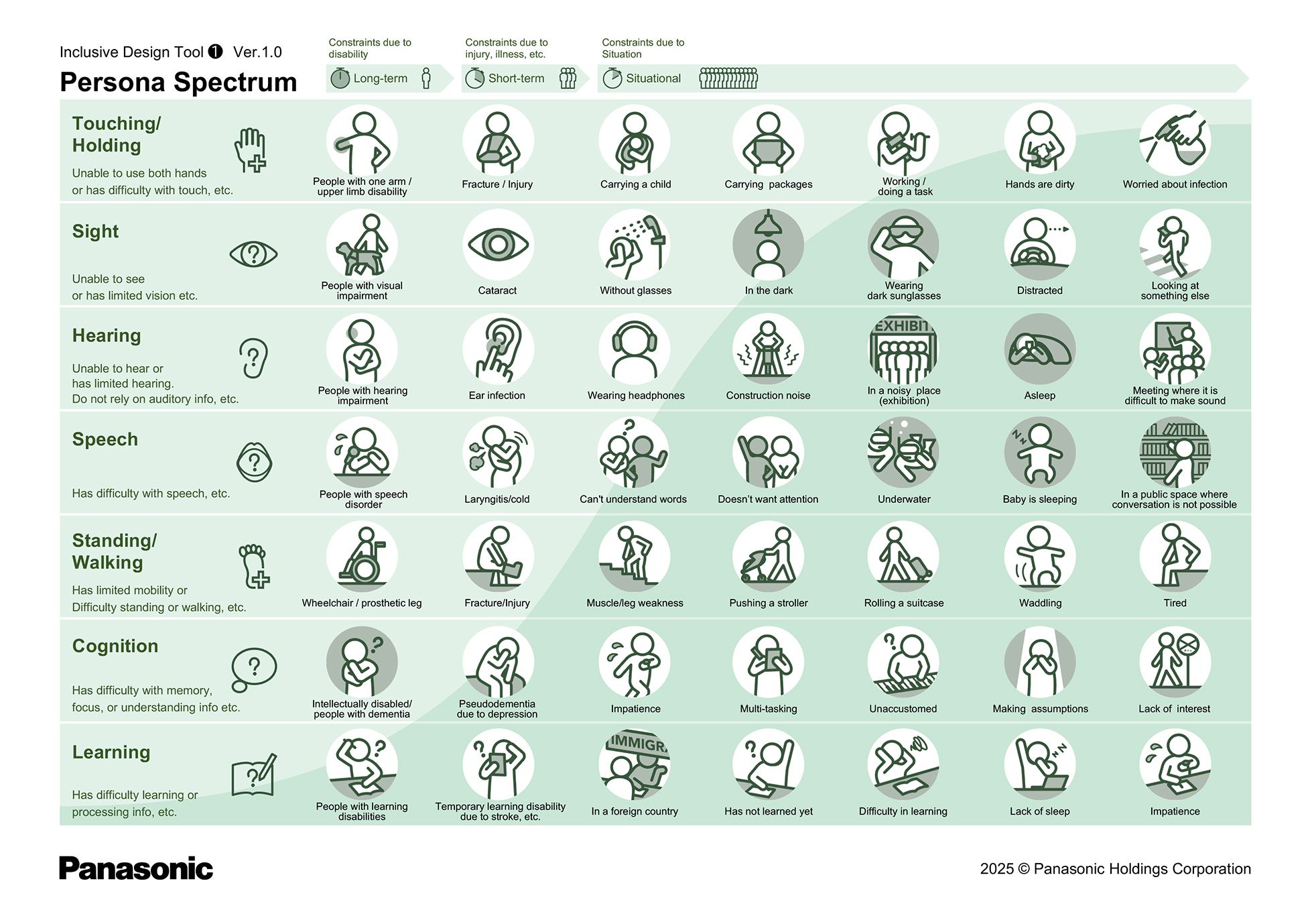 Figure: Persona Spectrum Tool