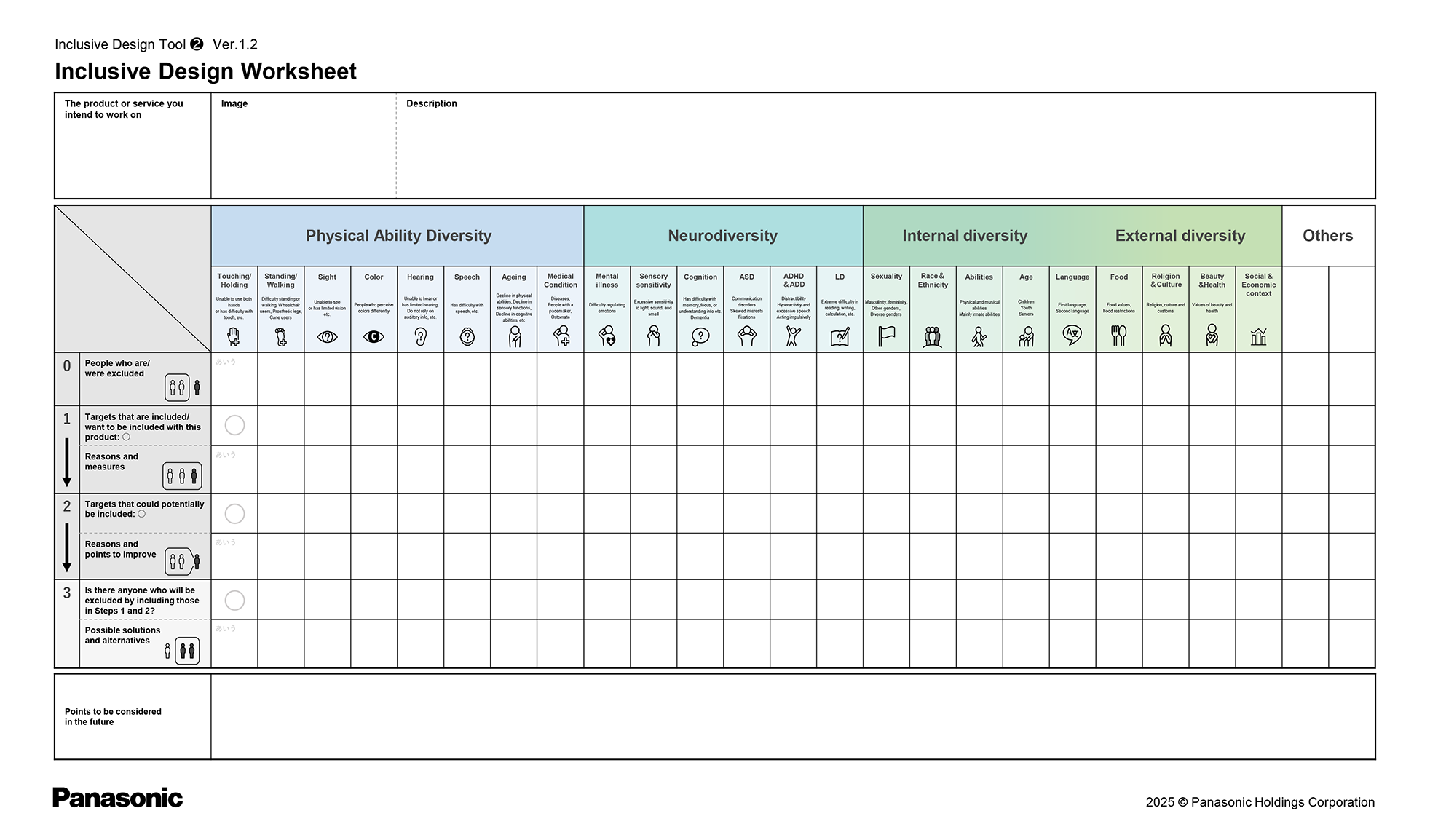 Figure: Inclusive Design Worksheet