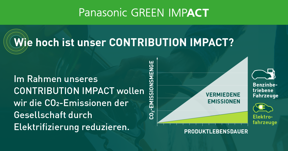 Line graph illustrating the increasing contribution of automotive batteries to avoided emissions due to increased use of EVs. By 2031 emissions reduction is projected to increase to approximately 59 million tons, about five times the 2021 level of 15 million tons.