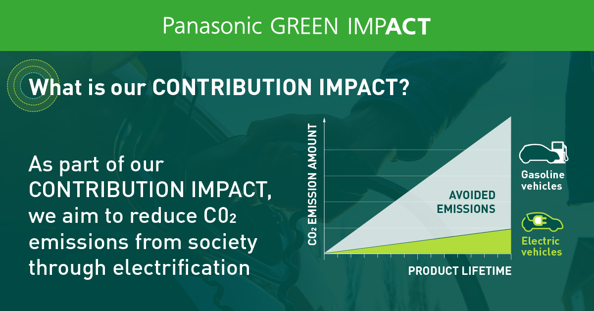 Line graph illustrating the increasing contribution of automotive batteries to avoided emissions due to increased use of EVs. By 2031 emissions reduction is projected to increase to approximately 59 million tons, about five times the 2021 level of 15 million tons.
