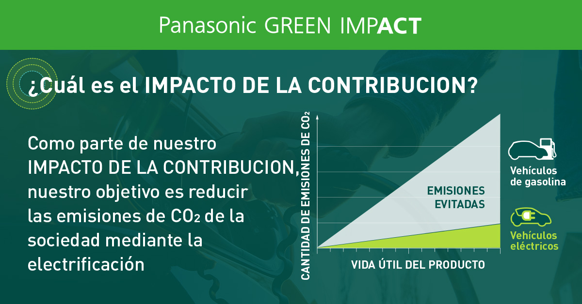 Line graph illustrating the increasing contribution of automotive batteries to avoided emissions due to increased use of EVs. By 2031 emissions reduction is projected to increase to approximately 59 million tons, about five times the 2021 level of 15 million tons.