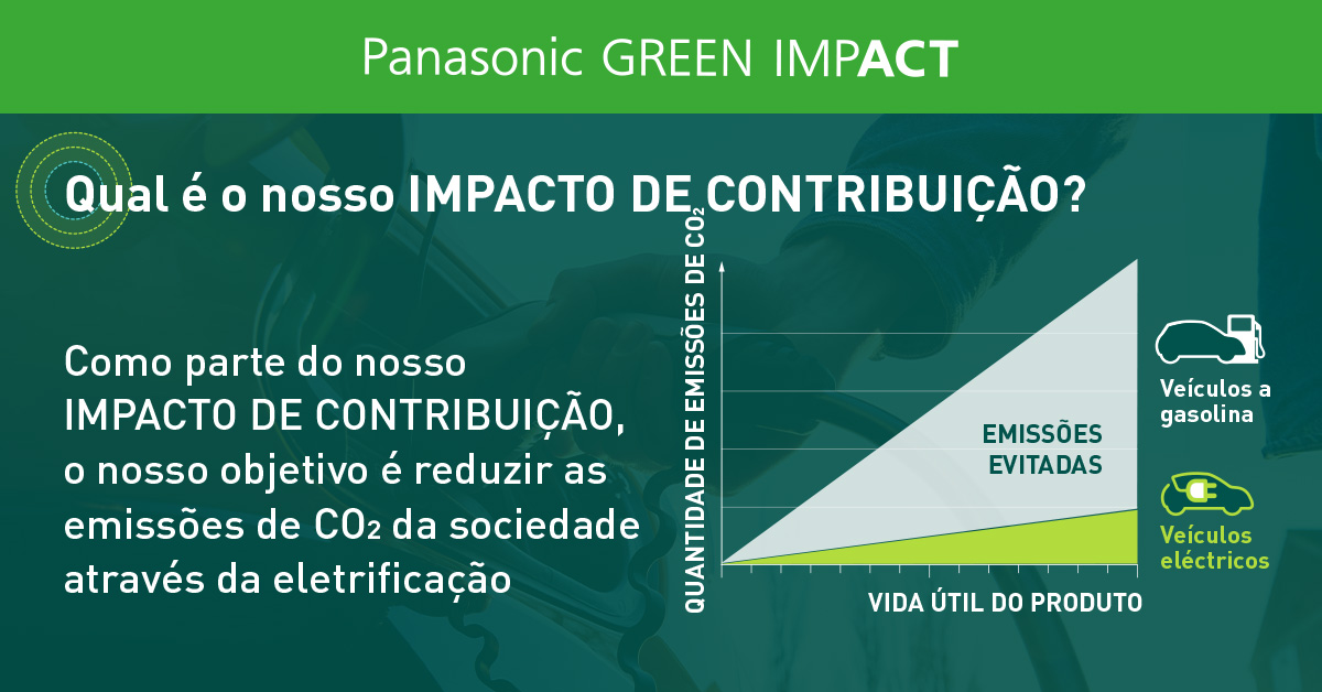 Line graph illustrating the increasing contribution of automotive batteries to avoided emissions due to increased use of EVs. By 2031 emissions reduction is projected to increase to approximately 59 million tons, about five times the 2021 level of 15 million tons.
