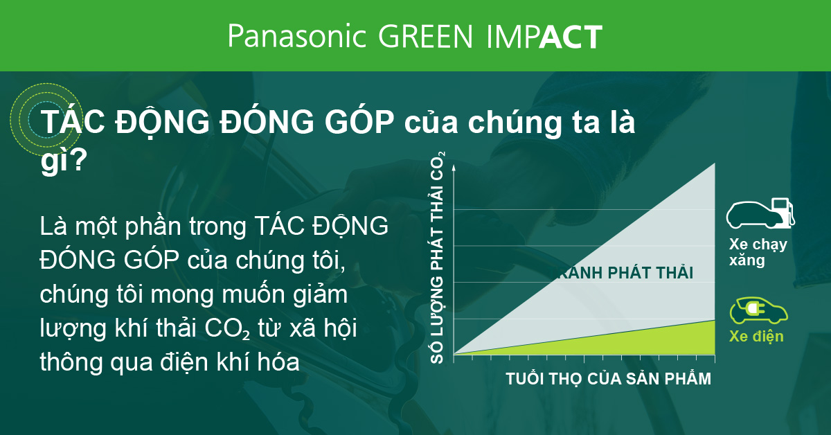 Line graph illustrating the increasing contribution of automotive batteries to avoided emissions due to increased use of EVs. By 2031 emissions reduction is projected to increase to approximately 59 million tons, about five times the 2021 level of 15 million tons.