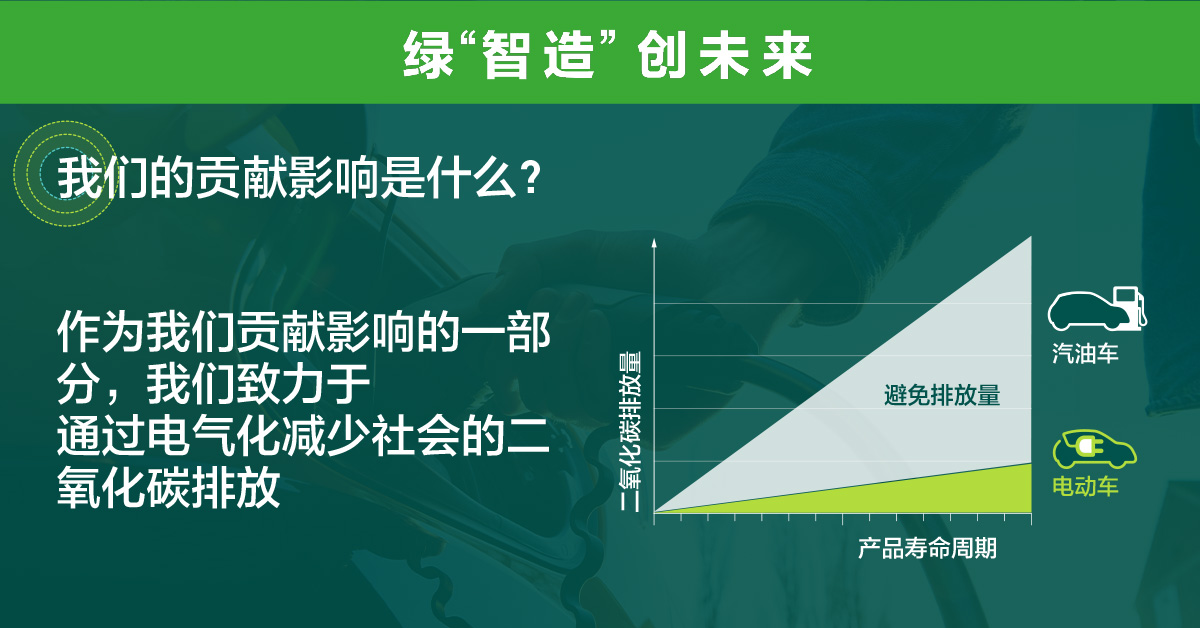 Line graph illustrating the increasing contribution of automotive batteries to avoided emissions due to increased use of EVs. By 2031 emissions reduction is projected to increase to approximately 59 million tons, about five times the 2021 level of 15 million tons.