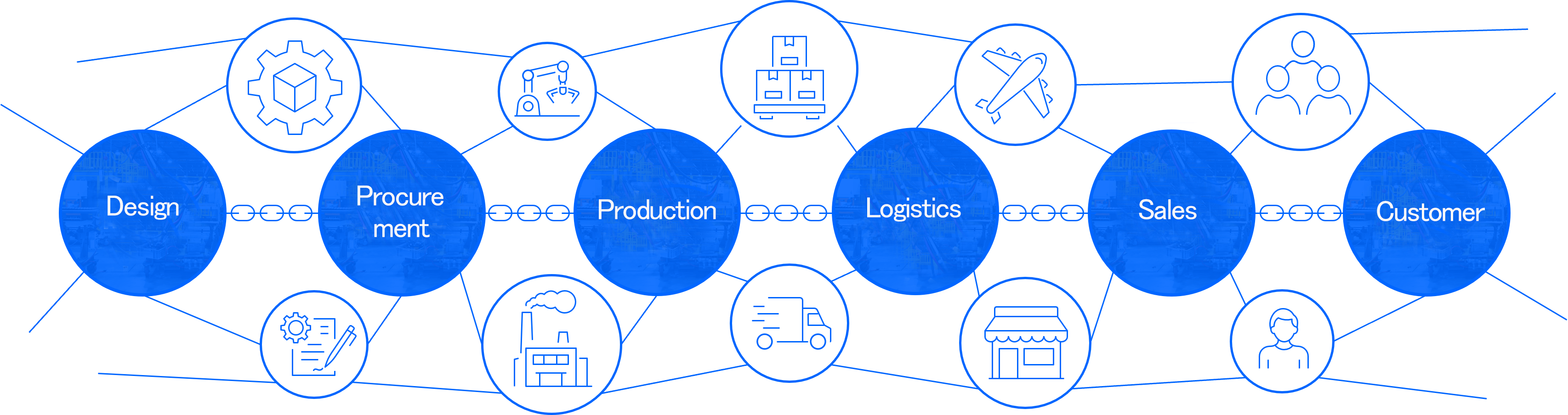 image: supply chain