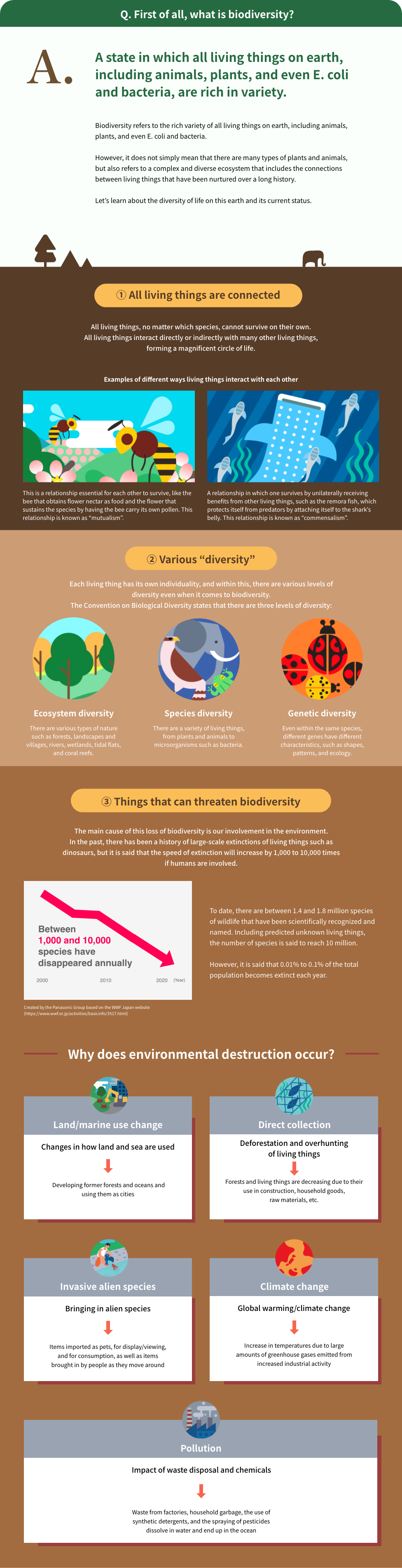 Q. First of all, what is biodiversity?  A. A state in which all living things on earth, including animals, plants, and even E. coli and bacteria, are rich in variety.