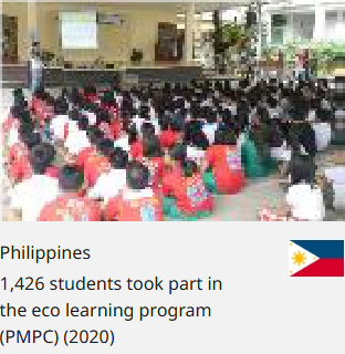 Philippines 1,426 students took part in the eco learning program (PMPC) (2020)