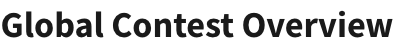 Global Contest Overview