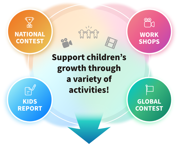 Support children’s growth through a variety of activities! NATIONAL CONTESTS KIDS REPORTS WORKSHOPS GLOBAL CONTEST