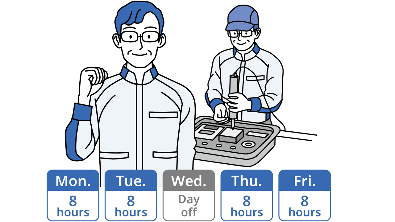 Illustration: Schedule of employee A, who works 8 hours on Monday, Tuesday, Thursday, and Friday, and has Wednesday off