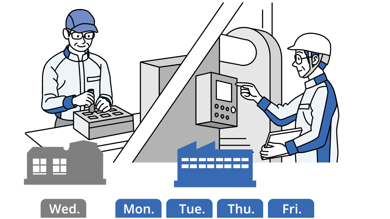 Illustration: Employee A, who works for the company on Monday, Tuesday, Thursday, and Friday, and works for another company on Wednesday
