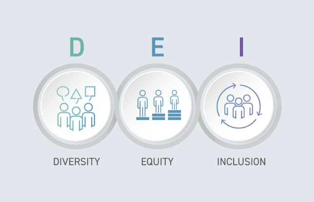 Illustration showing each concept of Diversity, Equity, and Inclusion
