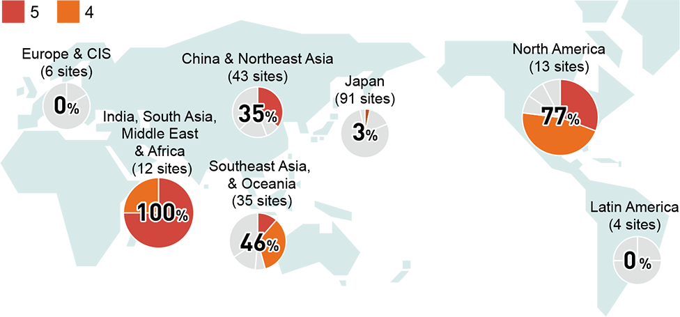 Water Stress Risks (Percentage of High-Risk Site)