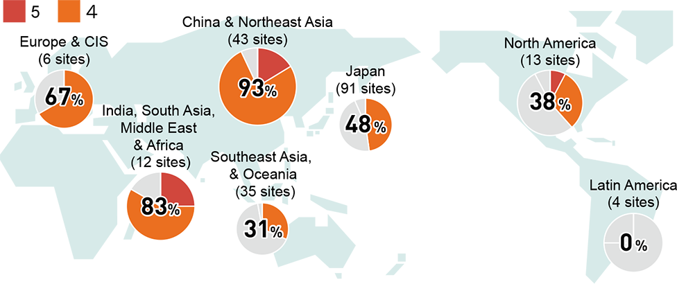 Water Pollution Risk (Percentage of High-Risk Site)