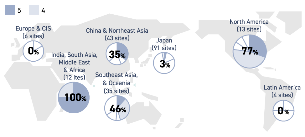 Water Stress Risks (Percentage of High-Risk Site)