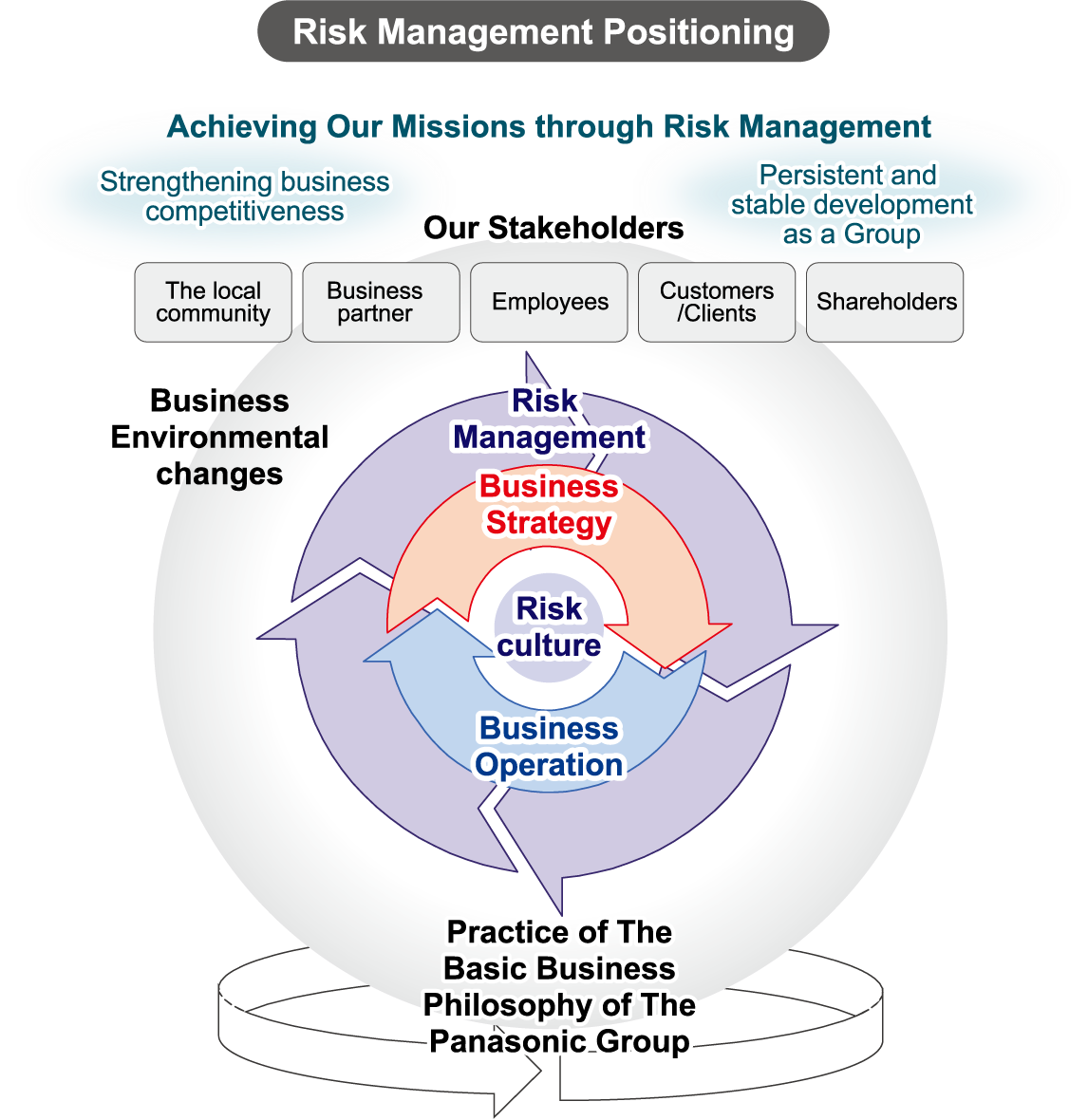 Risk Management Positioning