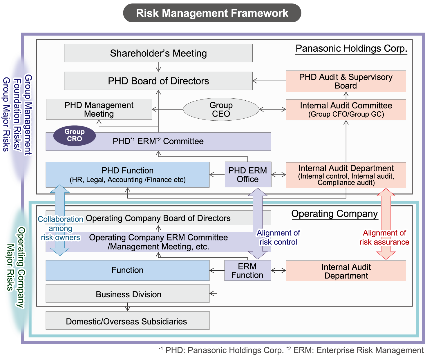 Risk Management Framework
