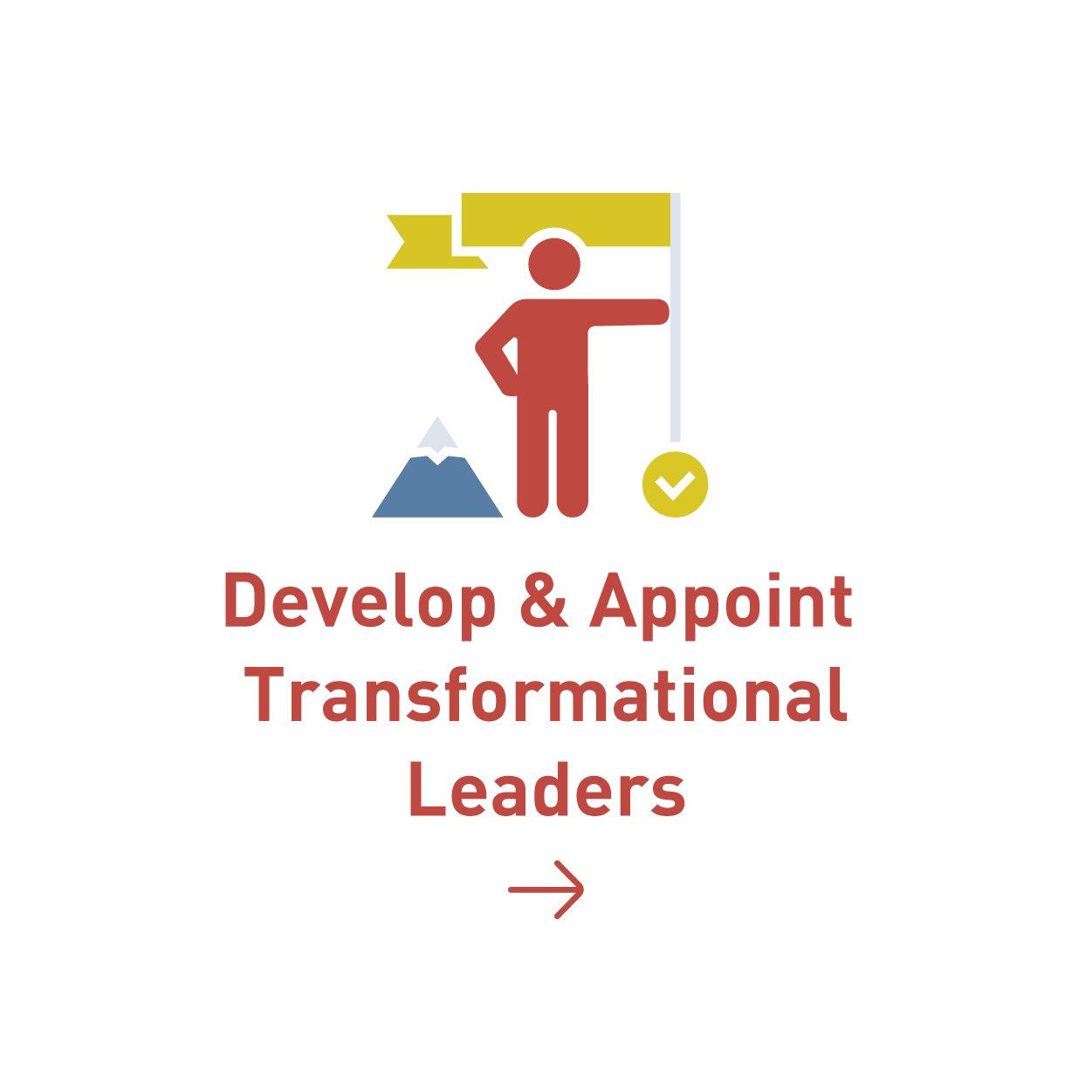 Develop & Appoint Transformational Leaders