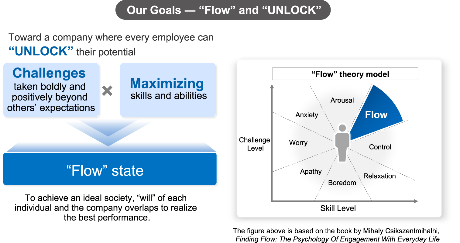 Our Goals ― “Flow” and “UNLOCK”