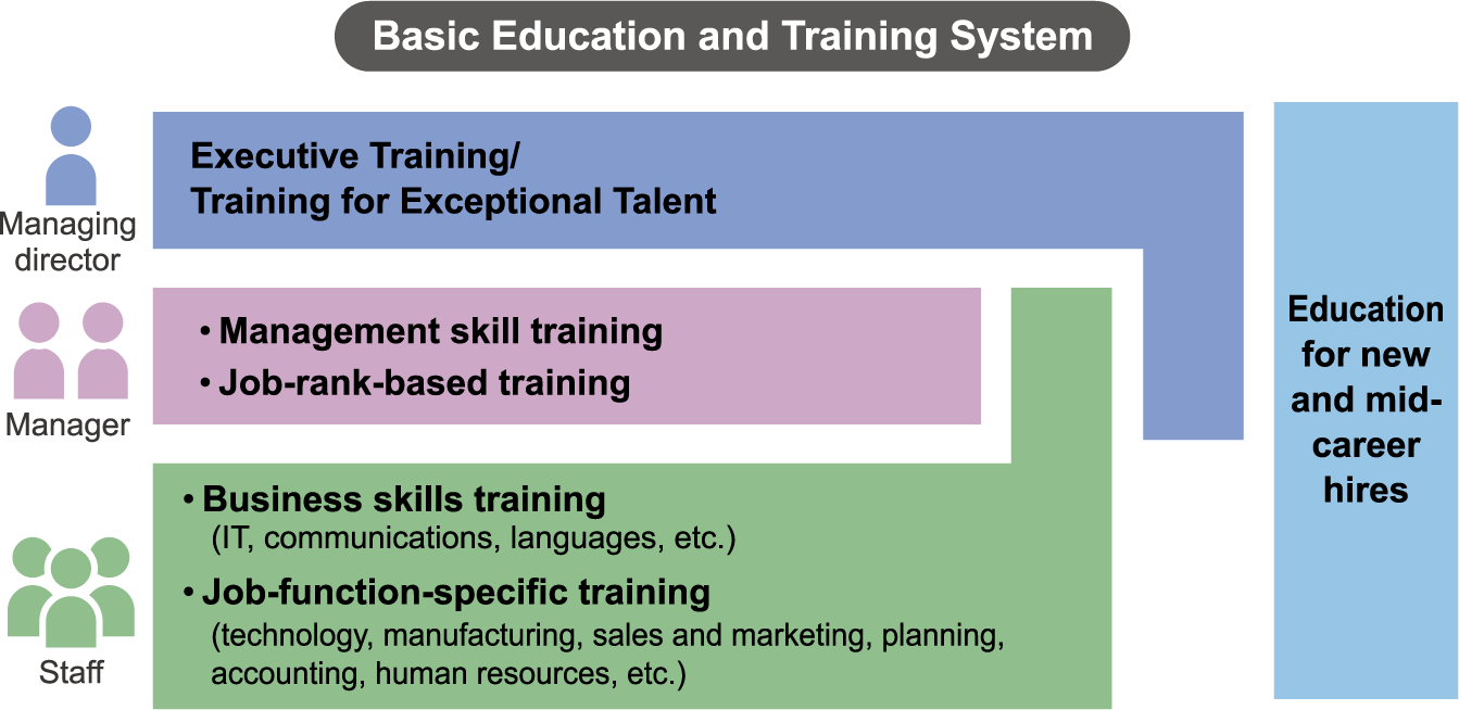 Basic Education and Training System