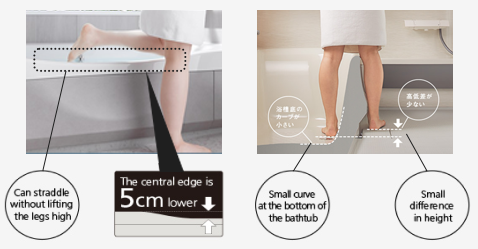 The sides have been dropped by 5 cm, making it easier to get your legs over. With less difference in level between the floor and the bottom of the tub, it's easier to remain stable when moving.