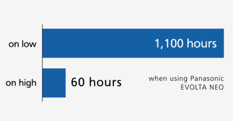 Explanatory graph: Explanatory graph Approx. 45 days of continuous lighting on low brightness: Approx. 1,100 hours on low brightness, approx. 60 hours on high brightness (with 3 AA Evolta batteries)