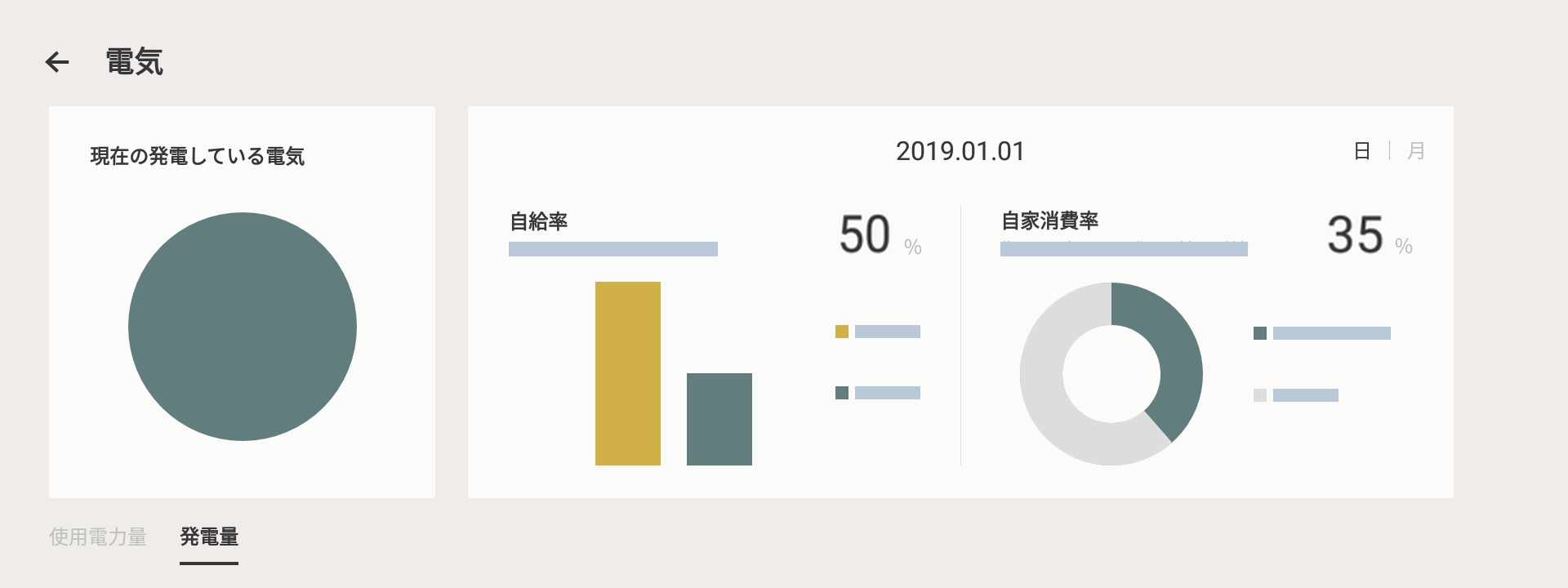 発電量の表示画面