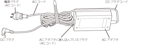 AC アダプタ、AC コード、DCプラグコードの接続方法を説明した画像