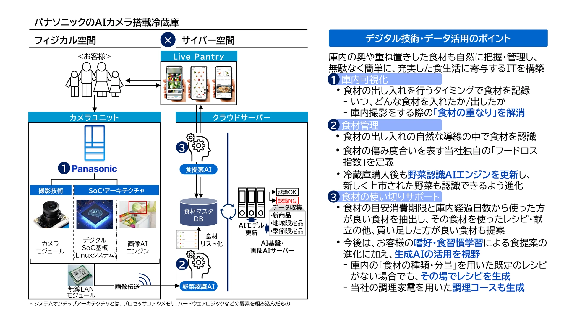 写真：AIカメラ搭載冷蔵庫で目指す「食のコンシェルジュ」