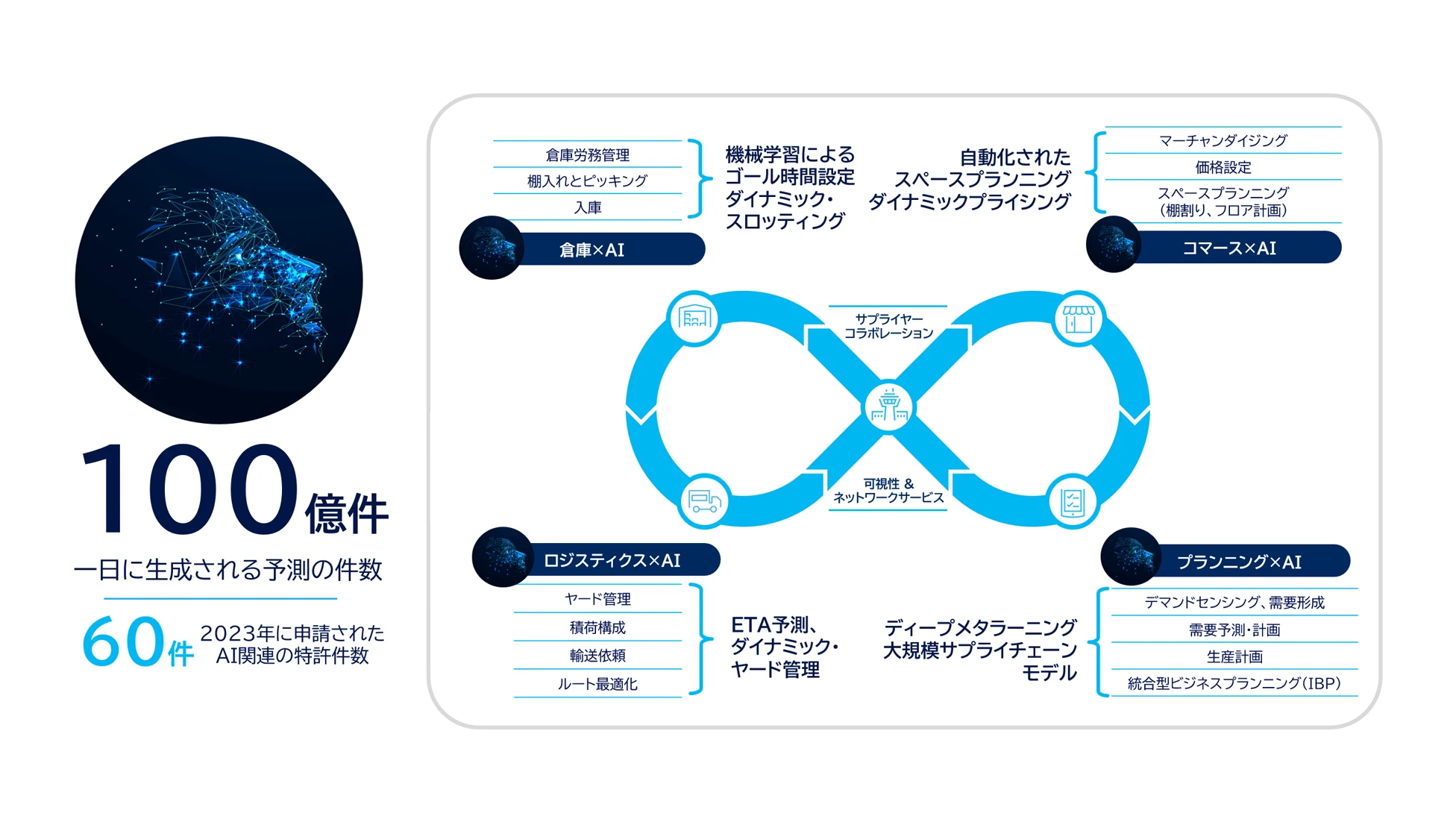 写真：Blue Yonder社と目指すオートノマスサプライチェーン