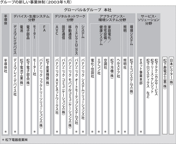 [図]