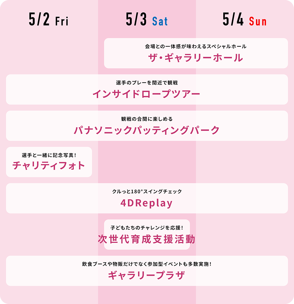 会場との一体感が味わえるスペシャルホール「ザ・ギャラリーホール」 開催日：5/3（Sat）、5/4（Sun） 選手のプレーを間近で観戦「インサイドロープツアー」  開催日：5/2（Fri）、5/3（Sat）、5/4（Sun） 観戦の合間に楽しめる「パナソニックパッティングパーク」 開催日：5/2（Fri）、5/3（Sat）、5/4（Sun） 選手と一緒に記念写真！「チャリティフォト」 開催日：5/2（Fri） クルっと180°スイングチェック「 4DReplay 」  開催日：5/2（Fri）、5/3（Sat）、5/4（Sun）子どもたちのチャレンジを応援！ 「次世代育成支援活動」 開催日：5/3（Sat） 飲食ブースや物販だけでなく参加型イベントも多数実施！「ギャラリープラザ」 開催日：5/2（Fri）、5/3（Sat）、5/4（Sun）