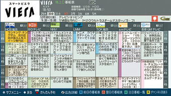 photo:Voice Guidance System for TV