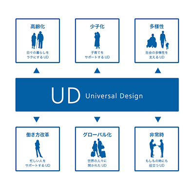 photo:Panasonic's Universal Design Communication