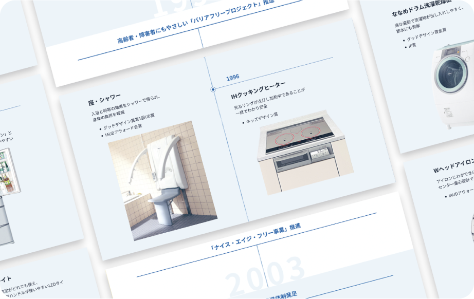 画像:商品・サービスのヒストリーイメージ