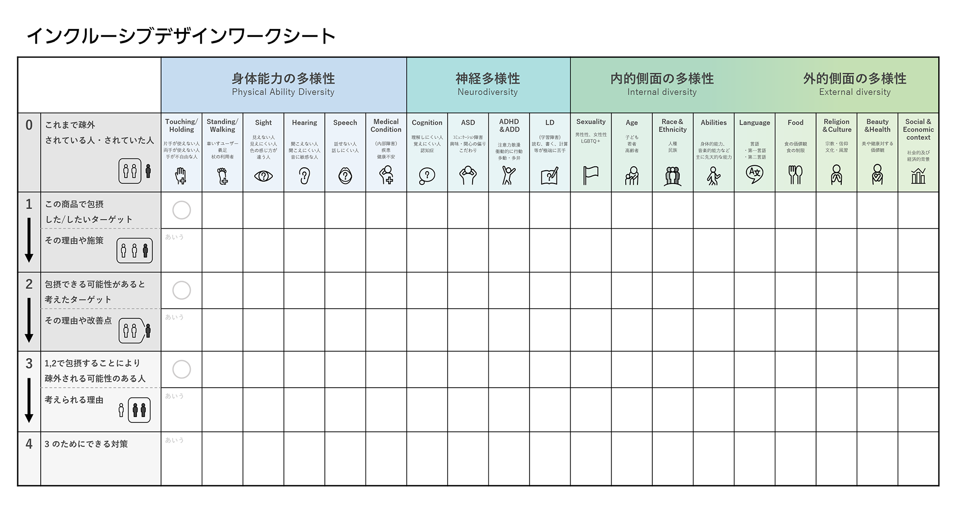 図:インクルーシブデザインワークシート