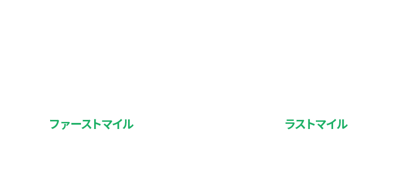 インド・ラストマイル事業推進プロジェクトのイメージ図。出発地からメトロ交通ファーストマイルへの移動とメトロ交通から目的地ラストマイルへの移動に、IT運用支援システムとEモビリティを活用することを示しています