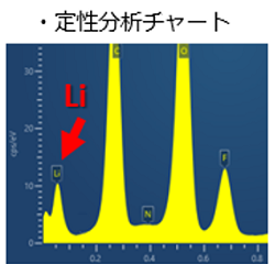 定性分析チャート