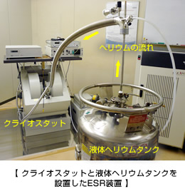 クライオスタットと液体ヘリウムタンクを設置したESR装置