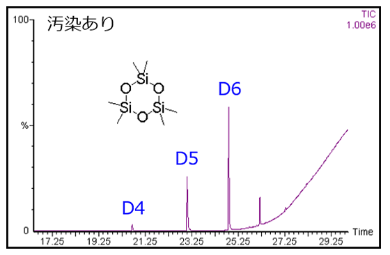 クリーンルーム雰囲気のGC/MSチャート図